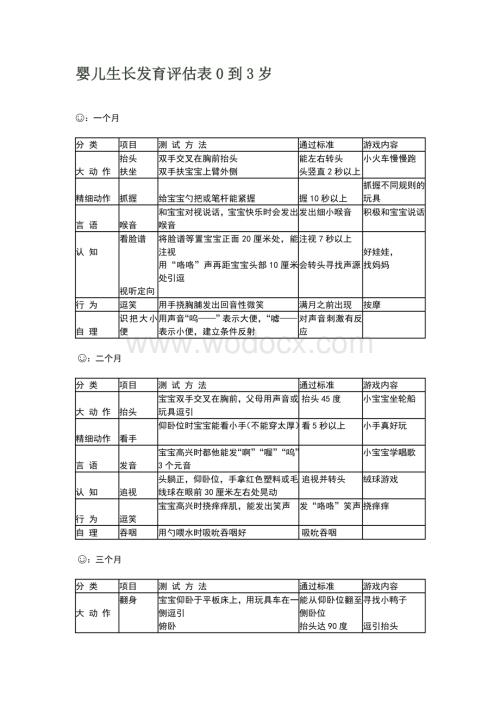 婴儿生长发育评估表0到3岁.doc