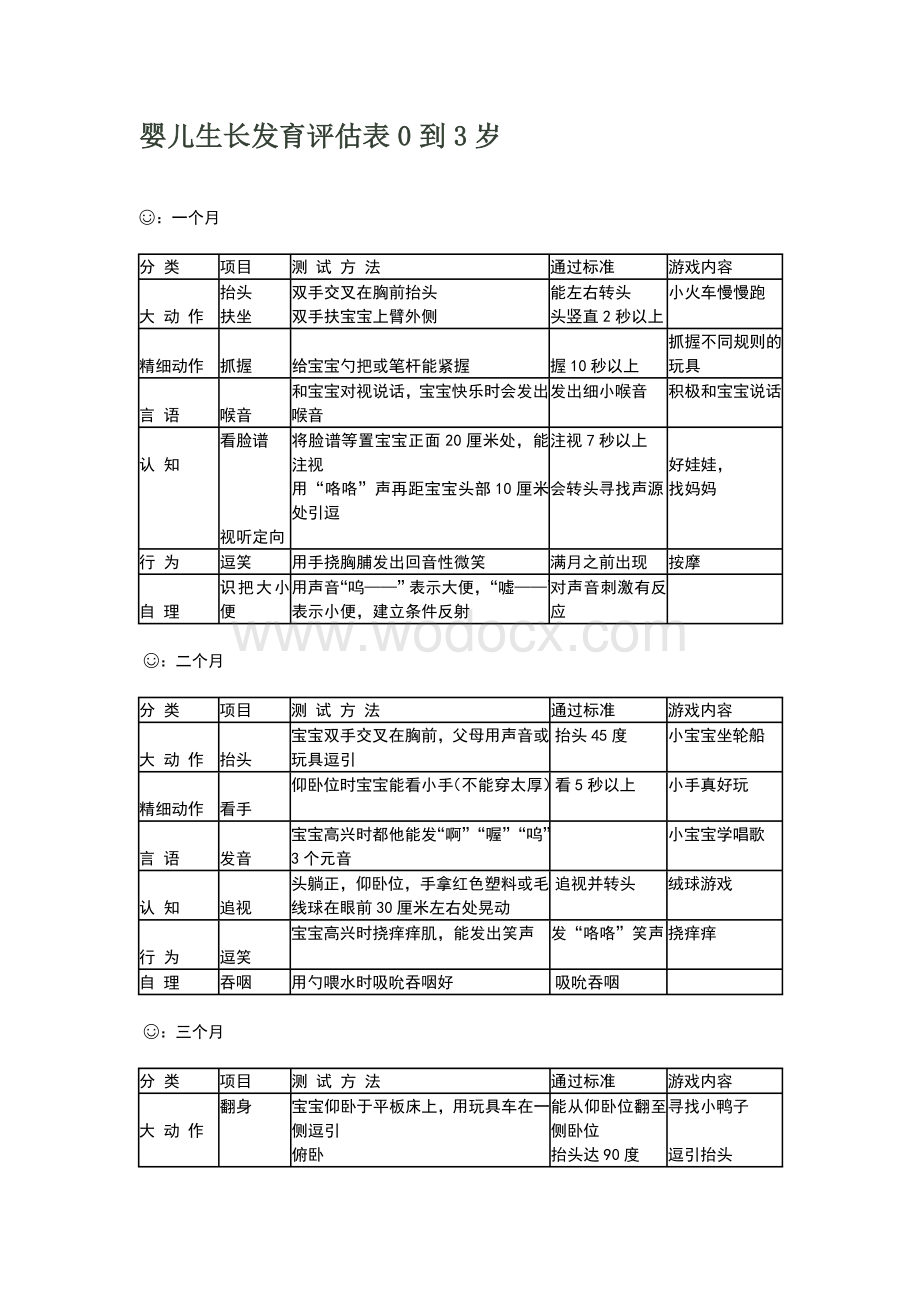 婴儿生长发育评估表0到3岁.doc_第1页