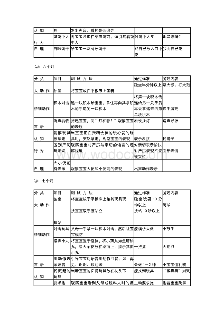 婴儿生长发育评估表0到3岁.doc_第3页