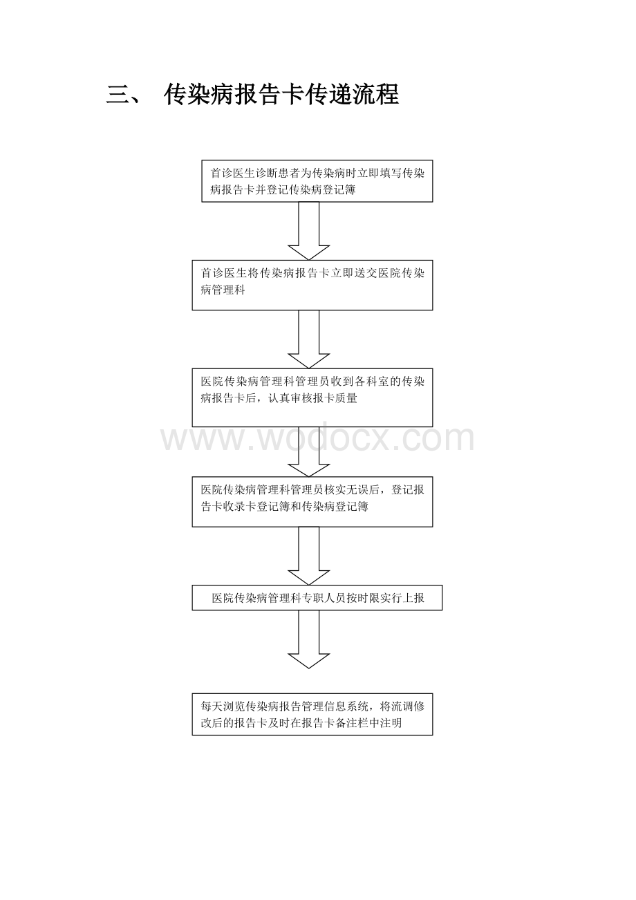 医院传染病报告管理流程图.doc_第3页