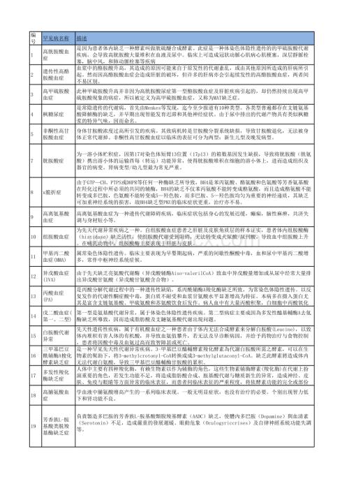 罕见病病种及诊治方法.xls