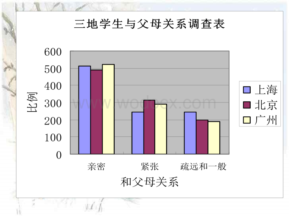 走进父母主题班会 .ppt_第3页