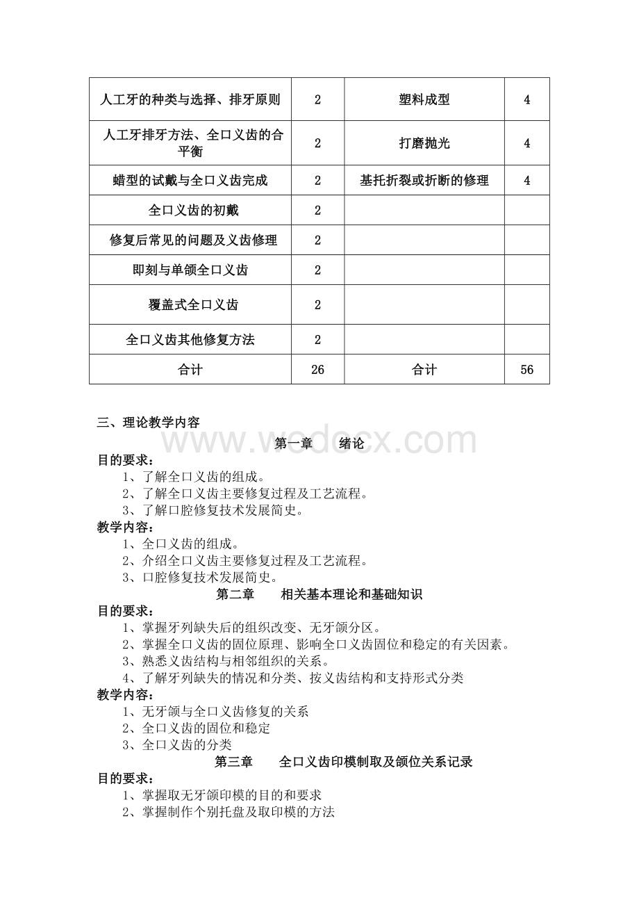 《全口义齿工艺技术》教学大纲.doc_第2页