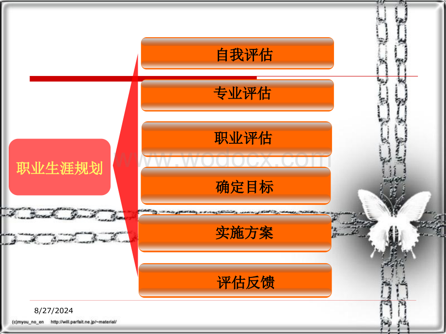 会计职业生涯规划书.ppt_第3页