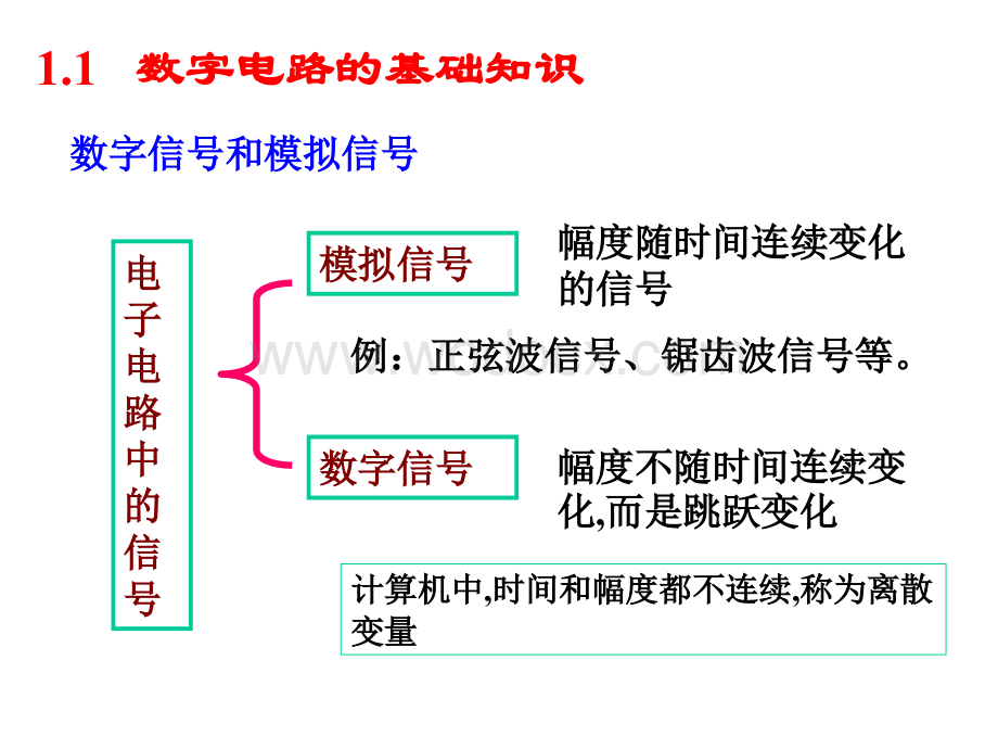 数字电子技术课件.ppt_第2页