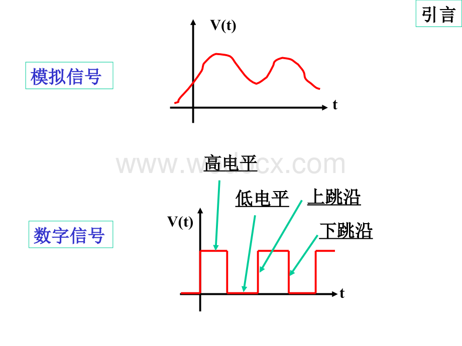 数字电子技术课件.ppt_第3页