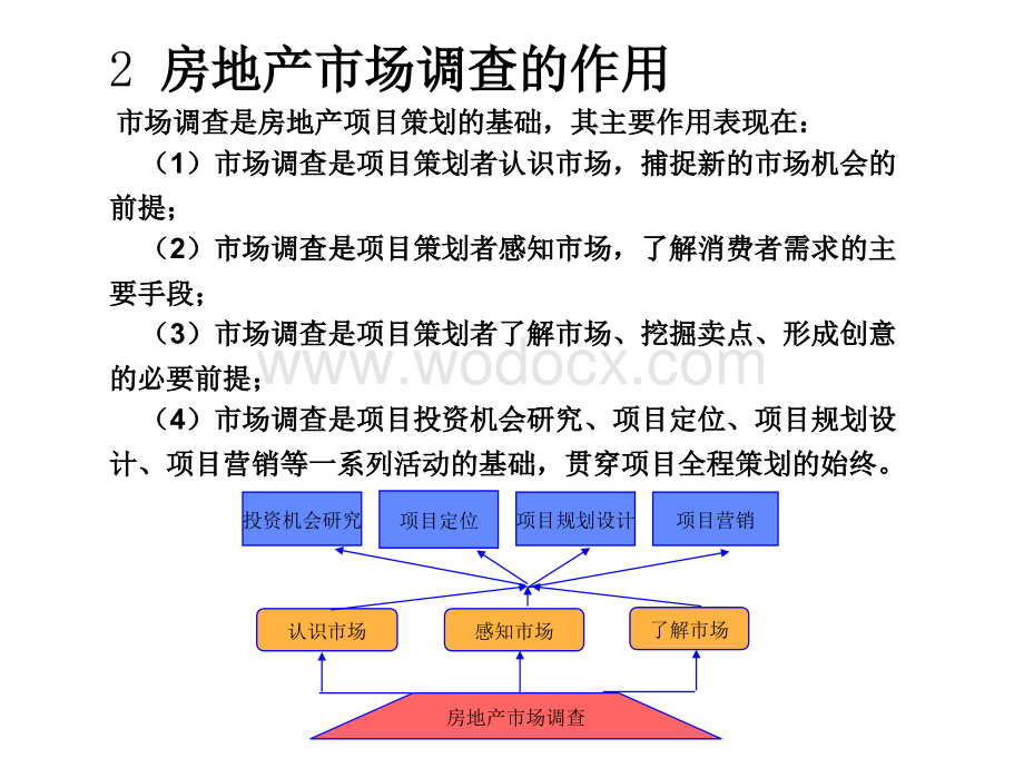 房地产市场调查与市场预测(PPT课件).ppt_第3页