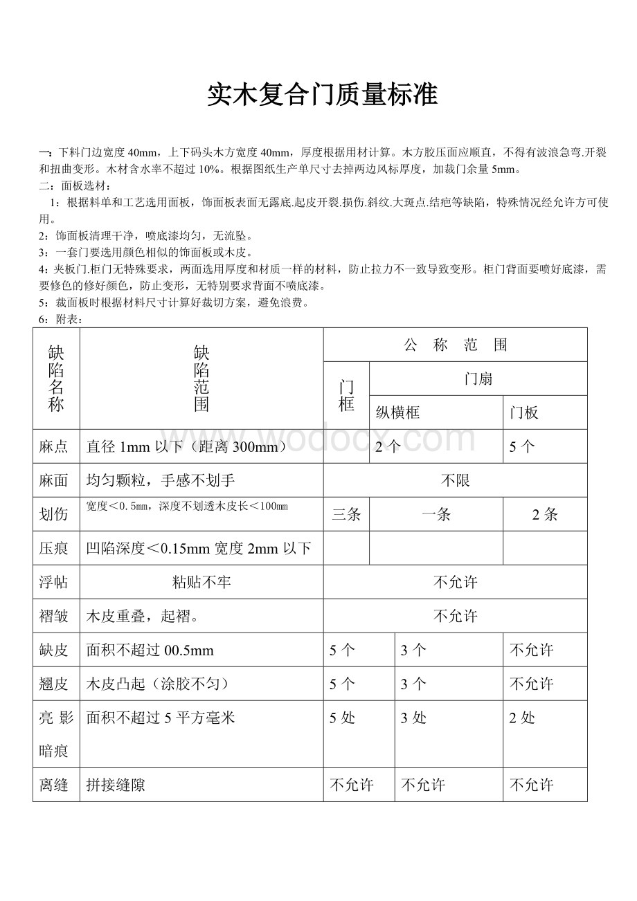 实木复合门质量标准.doc_第1页