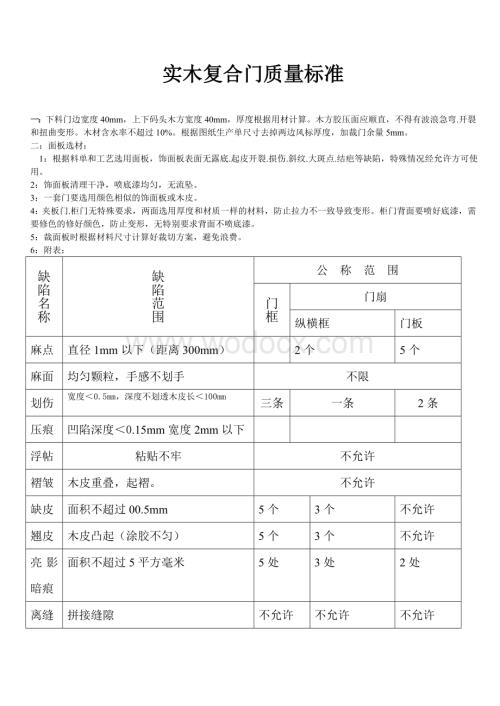 实木复合门质量标准.doc