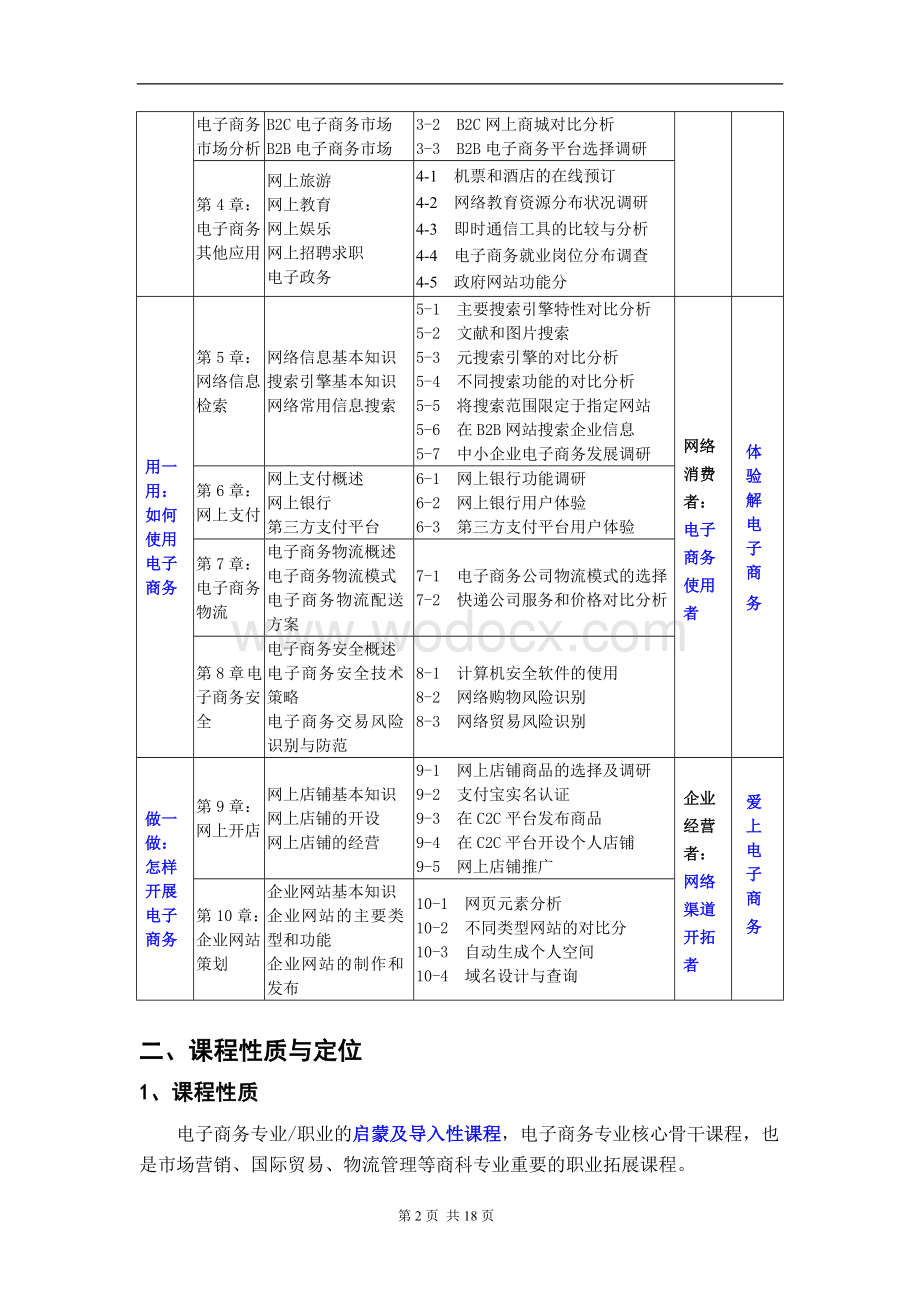 《网络营销实务》课程介绍.doc_第2页