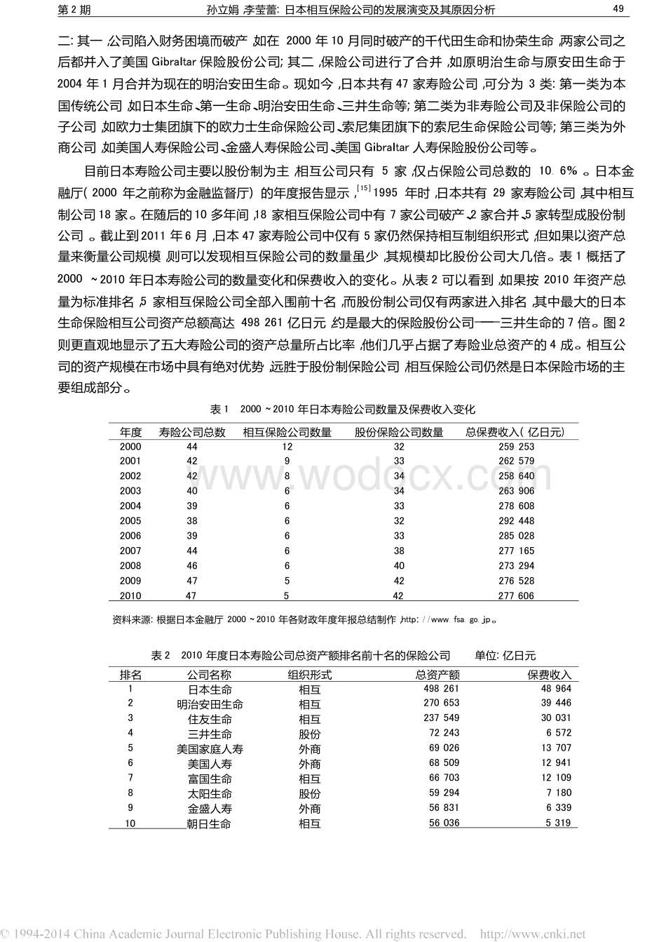 日本相互保险公司的发展演变及其原因分析.docx_第3页