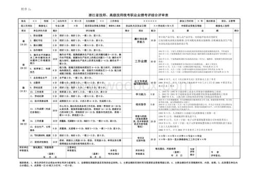 浙江省技师、高级技师统考职业业绩考评综合评审表.doc