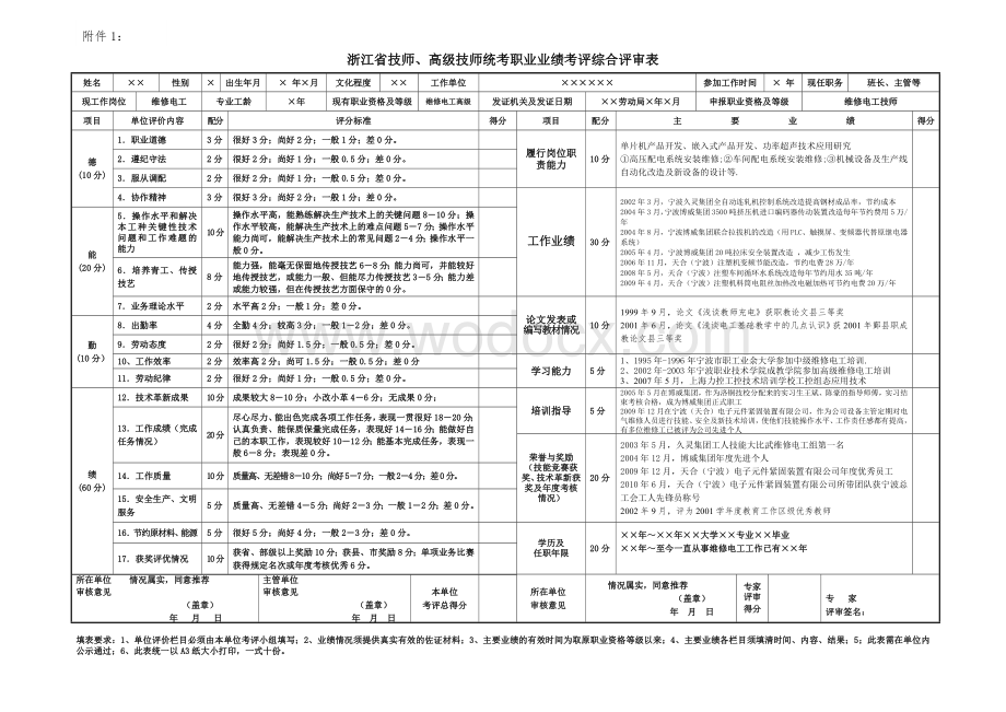 浙江省技师、高级技师统考职业业绩考评综合评审表.doc_第1页