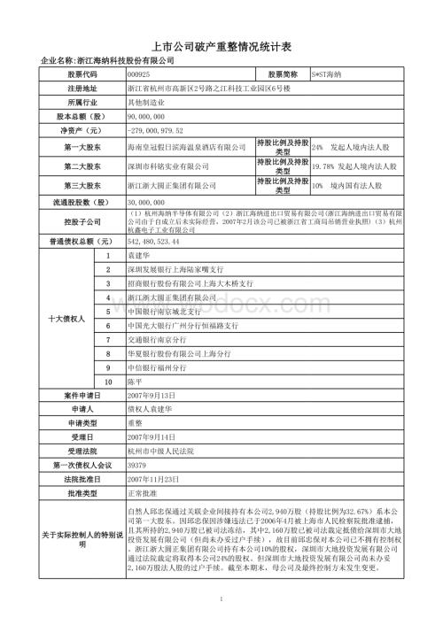 上市公司破产重整情况统计表.xls