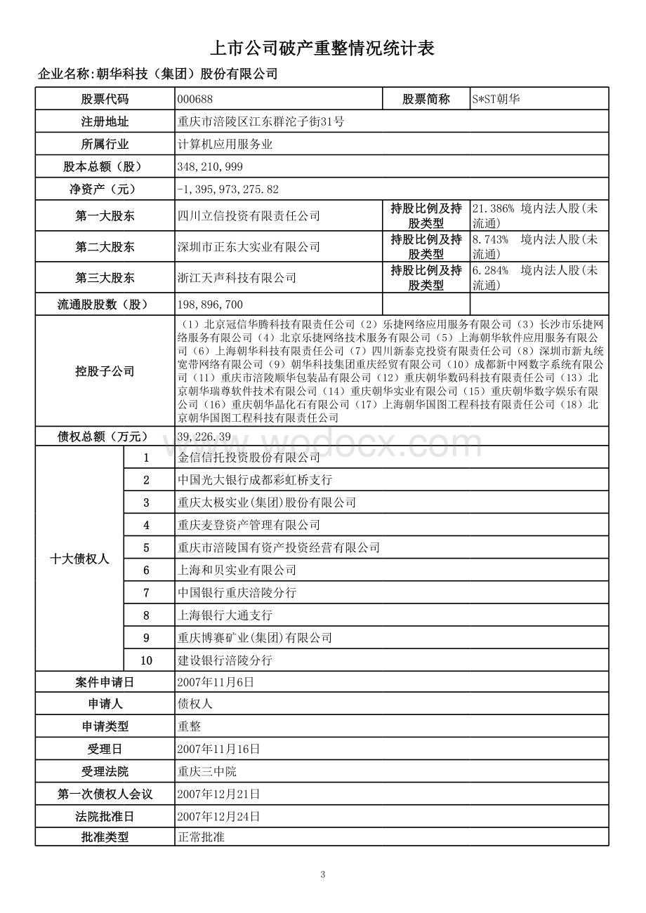 上市公司破产重整情况统计表.xls_第3页