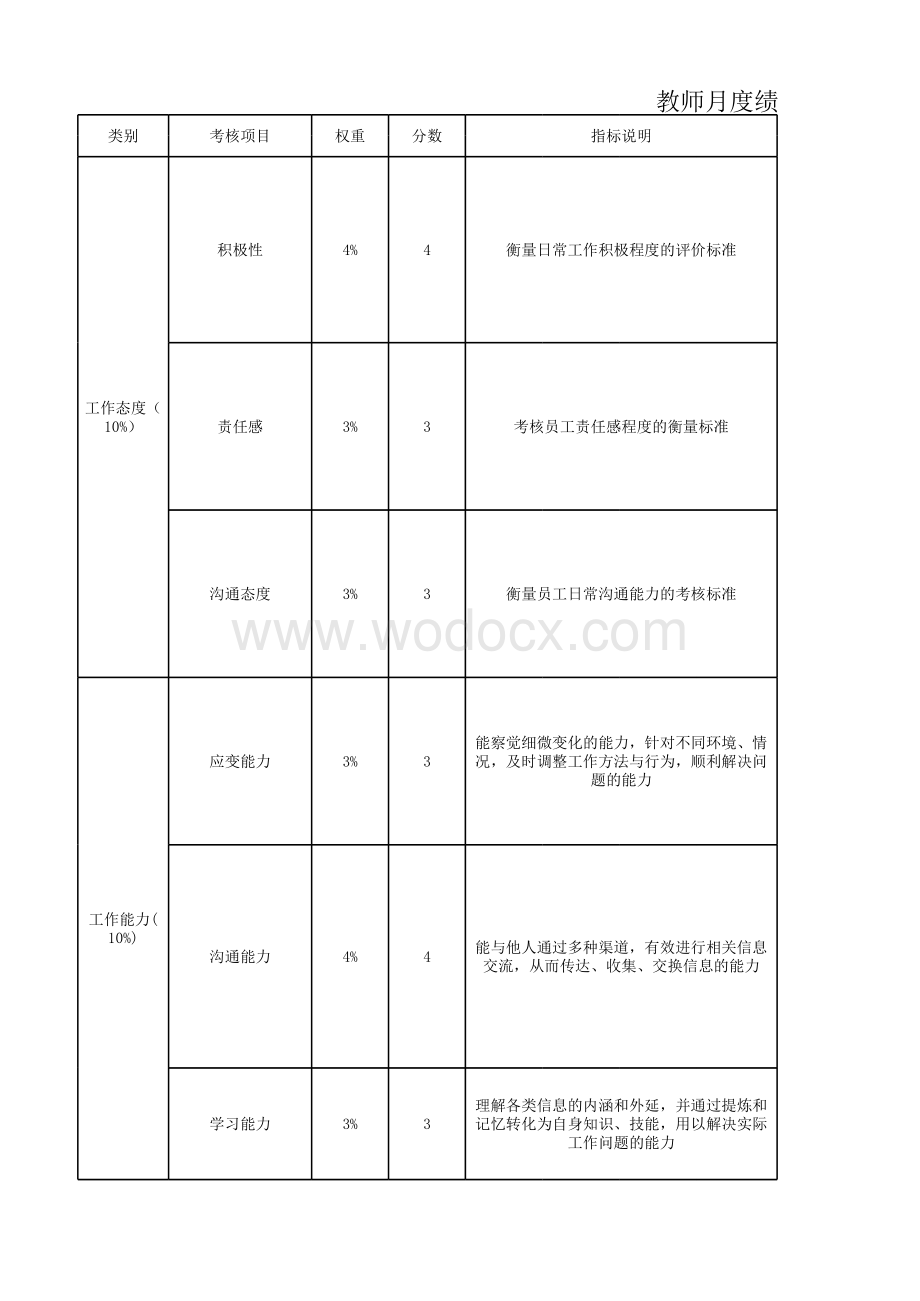 早教教师绩效考核指标.xlsx_第1页