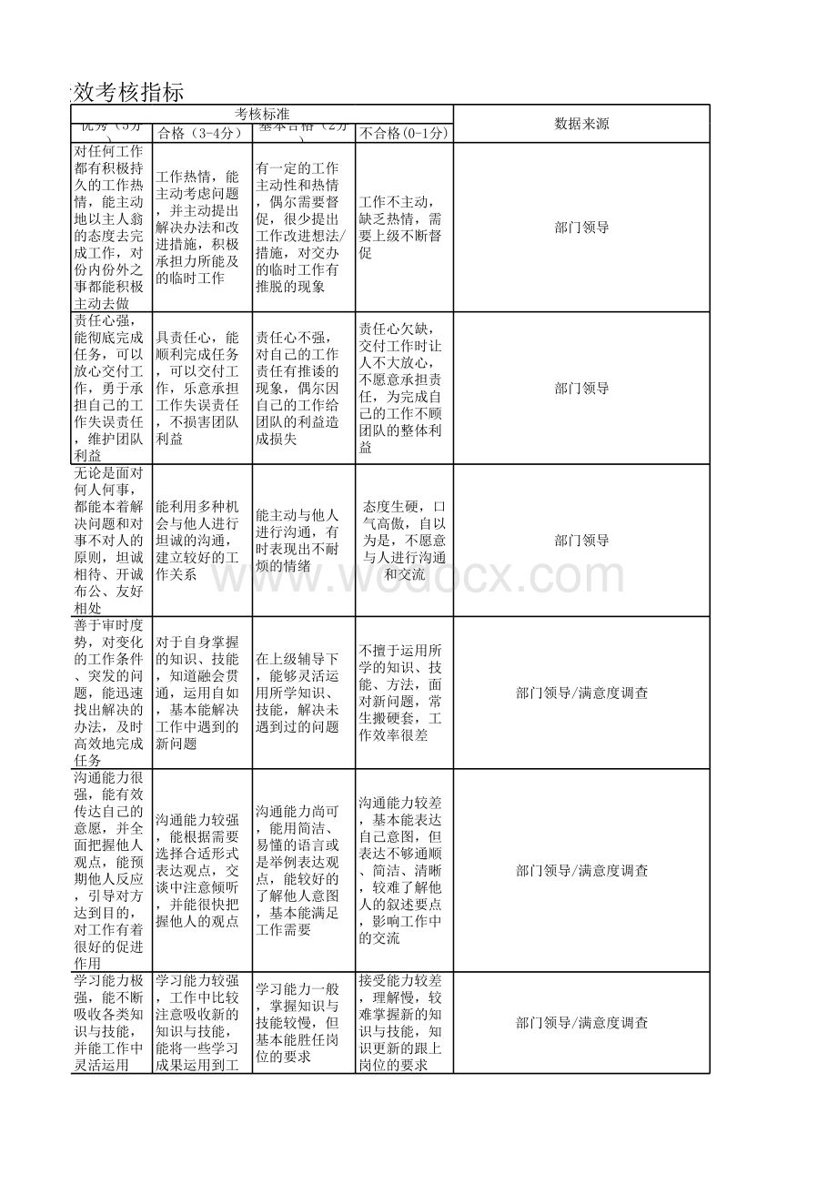 早教教师绩效考核指标.xlsx_第3页