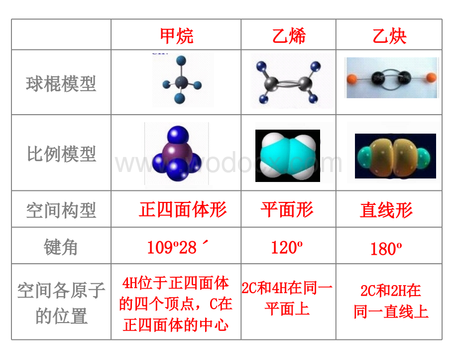 【高中化学资料】有机分子里原子的共线共面问题.ppt_第2页