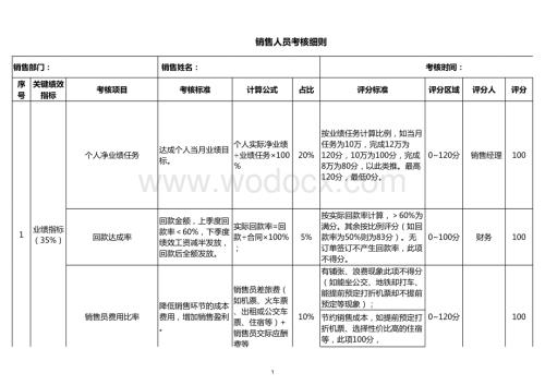 销售人员绩效考核表-新.xls