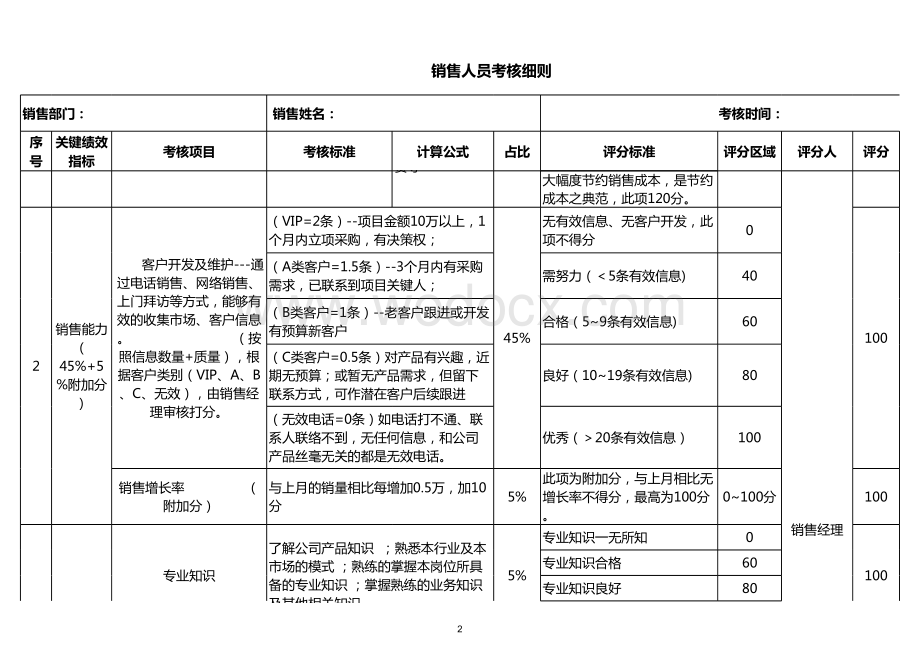 销售人员绩效考核表-新.xls_第2页