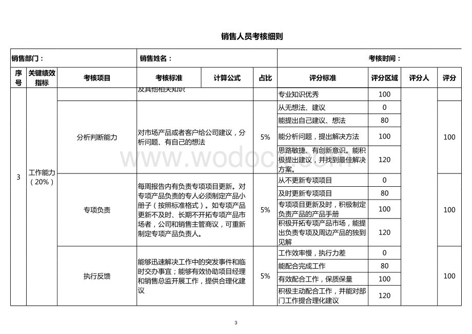 销售人员绩效考核表-新.xls_第3页