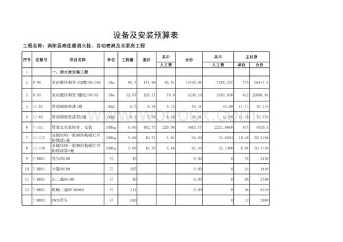 消防工程喷淋消火栓系统预算报价.xls