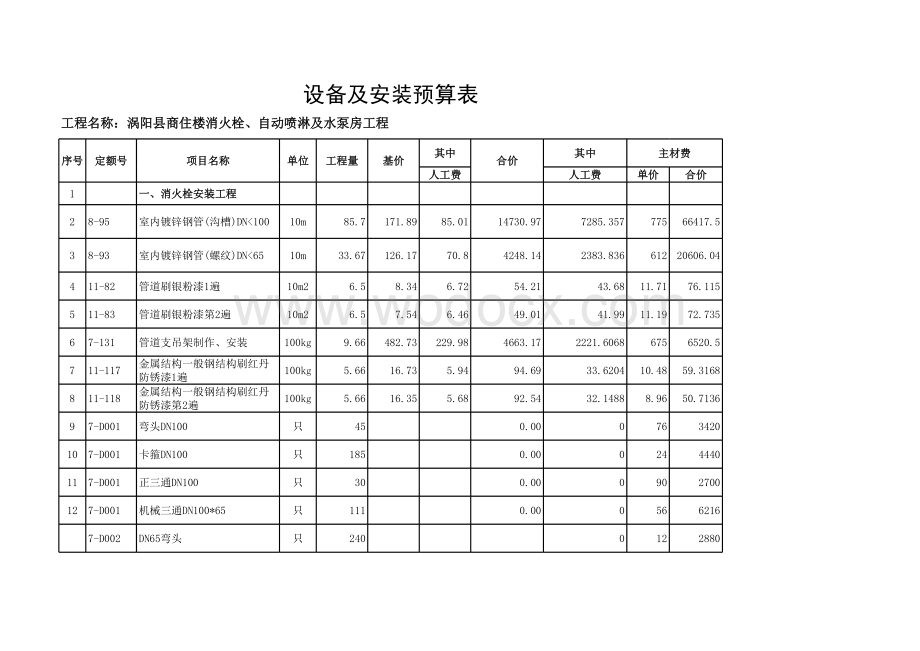 消防工程喷淋消火栓系统预算报价.xls_第1页