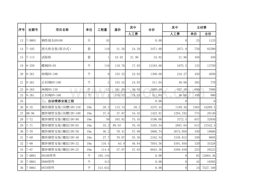 消防工程喷淋消火栓系统预算报价.xls_第2页