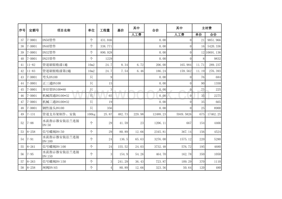 消防工程喷淋消火栓系统预算报价.xls_第3页