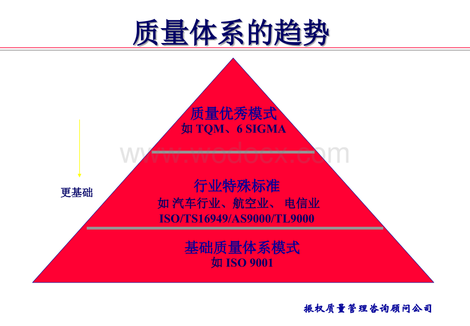 TS16949质量管理体系标准教材.ppt_第2页