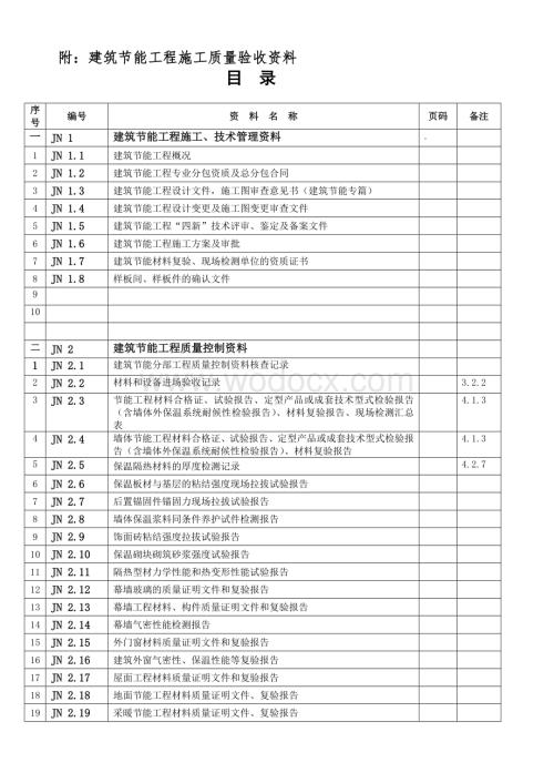 节能资料表格建筑节能工程施工质量验收资料.doc