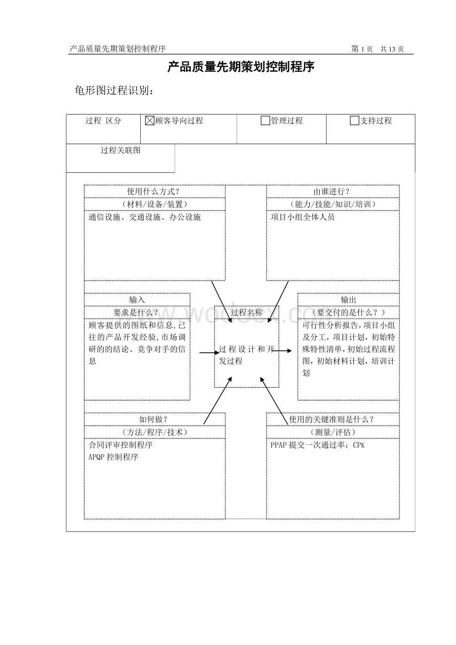 产品质量先期策划程序.doc_第2页