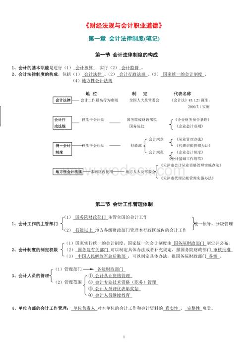 财经法规与会计职业道德全部章节重点内容.doc