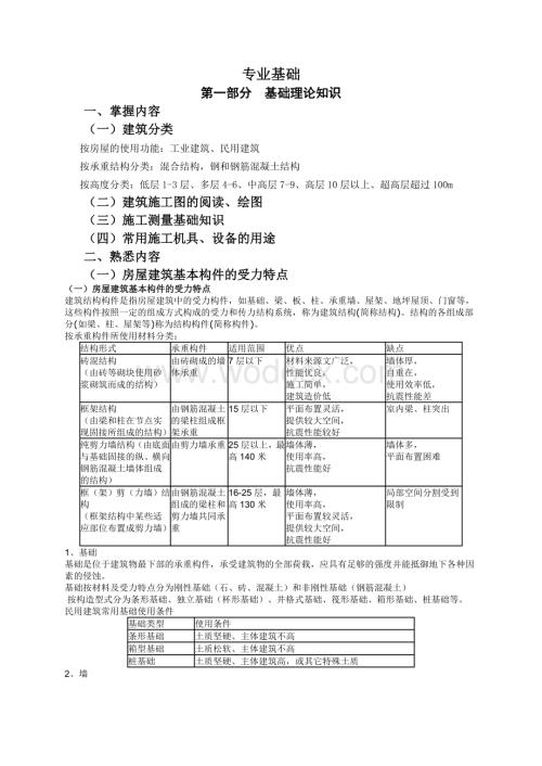 2013年助理工程师考试.doc