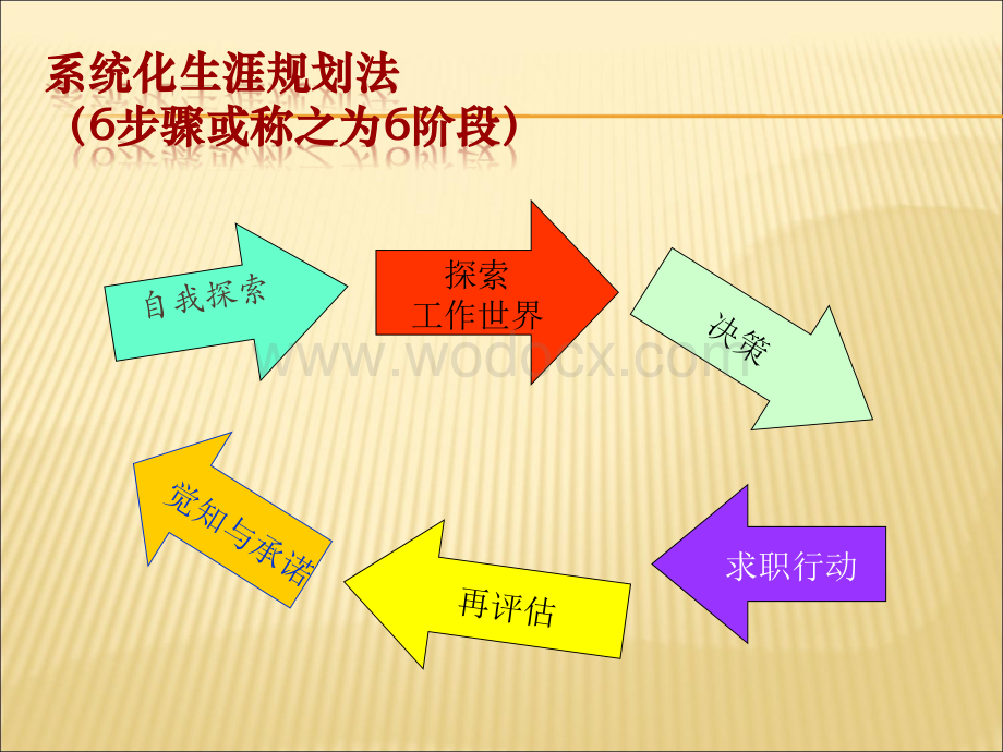 大学生职业生涯规划自我认识.ppt_第1页