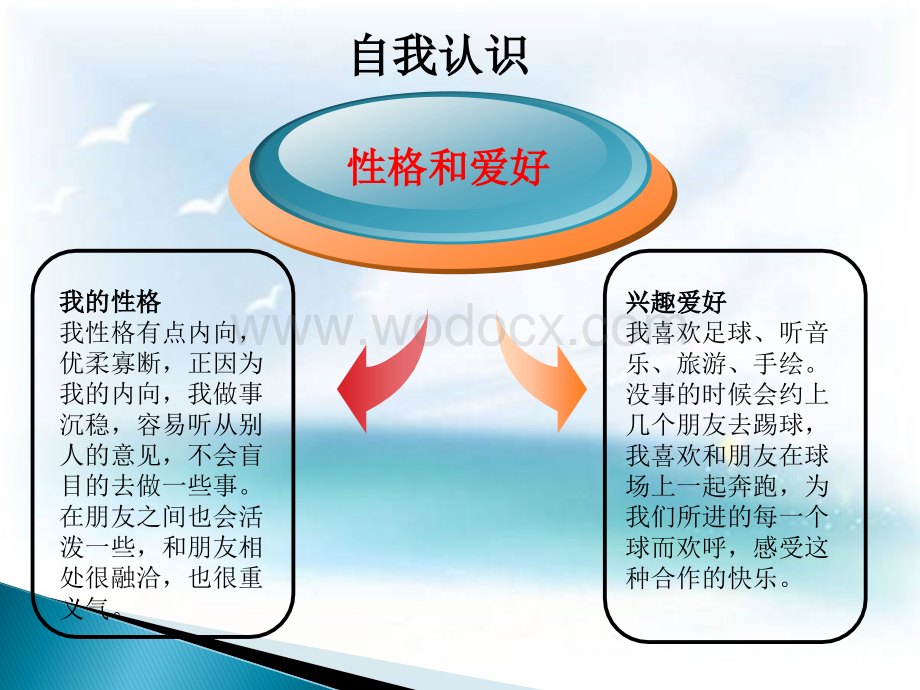 职业生涯规划书职业生涯规划艺术美术职业生涯规划.ppt_第3页