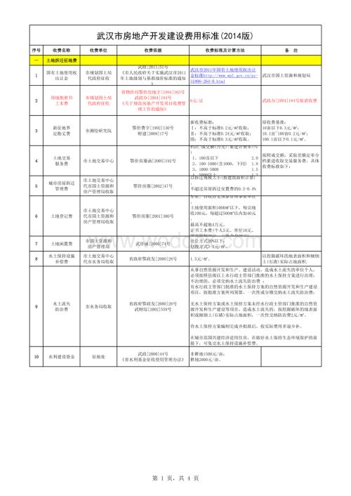 武汉市房地产开发建设费用标准.xls