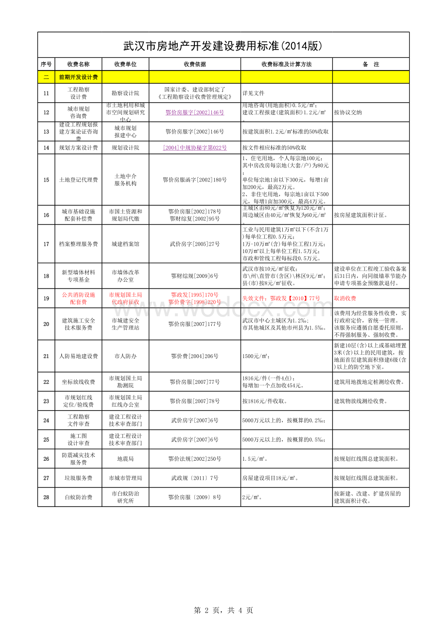 武汉市房地产开发建设费用标准.xls_第2页