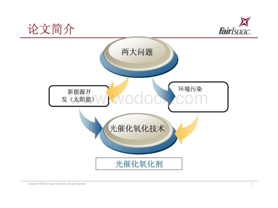 硕士学位论文答辩 (1).ppt_第2页