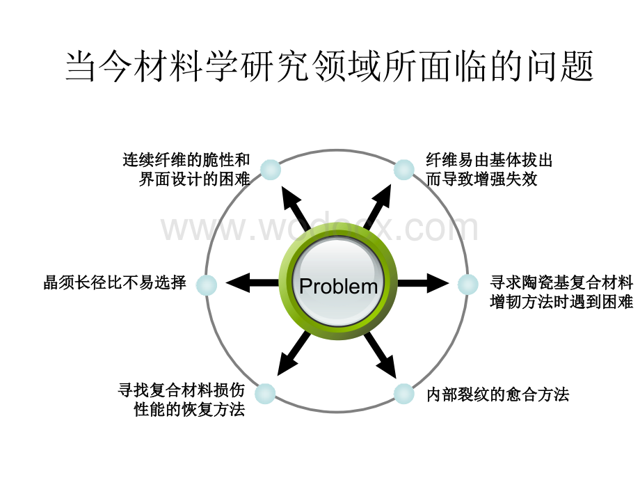 仿生复合材料.ppt_第3页