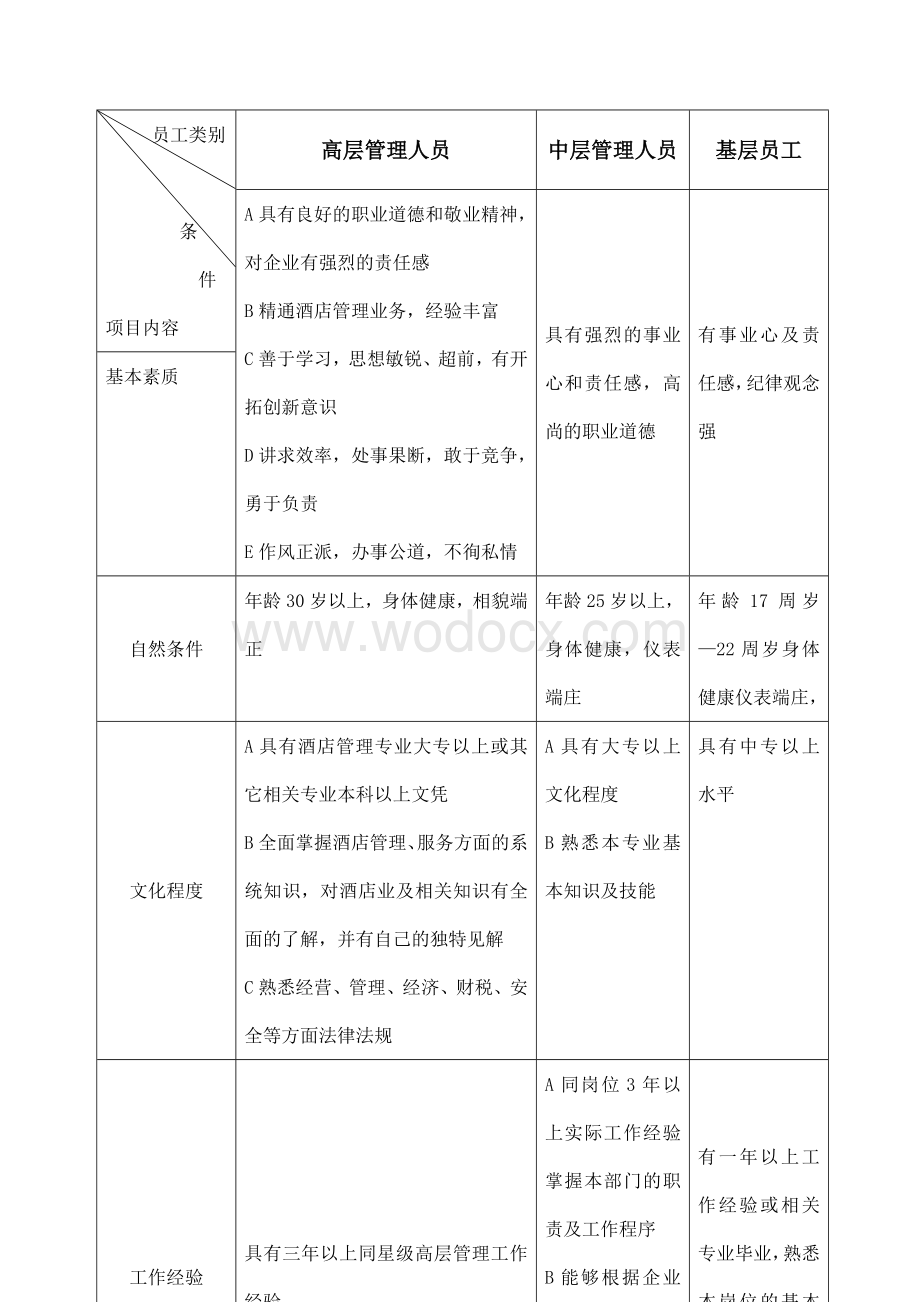 服务行业人事管理制度.doc_第3页