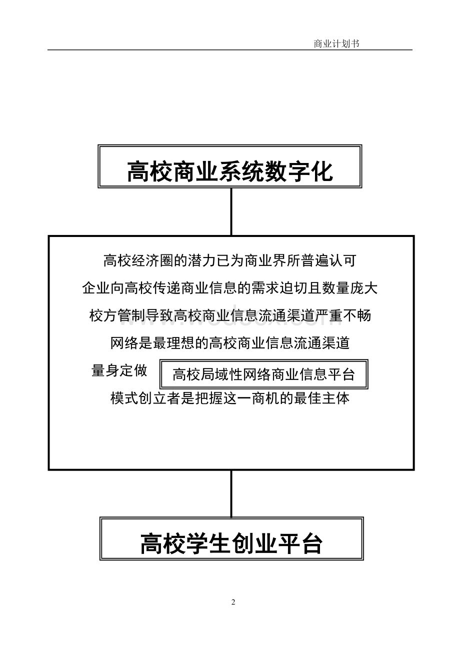 O2O电子商务平台项目商业计划书.doc_第2页