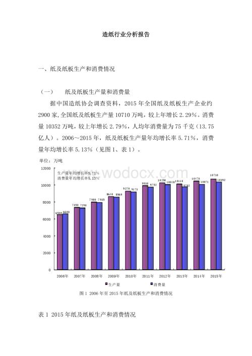 未来三年造纸行业现状与发展趋势分析报告.docx