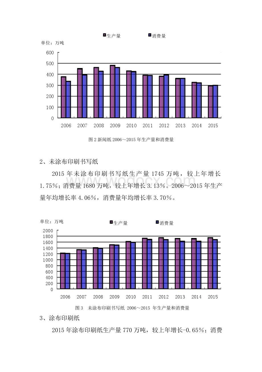 未来三年造纸行业现状与发展趋势分析报告.docx_第3页