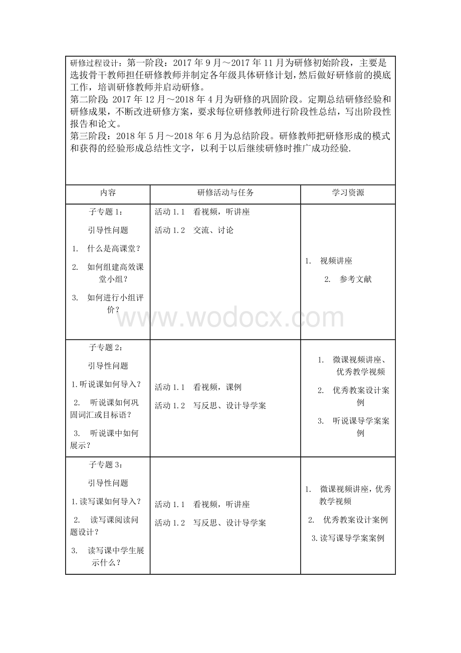 小学英语教师工作坊研修方案.docx_第2页