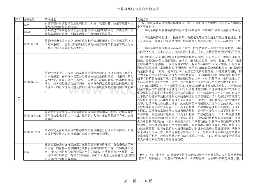 GSP计算机系统专项内审检查表.xlsx_第1页