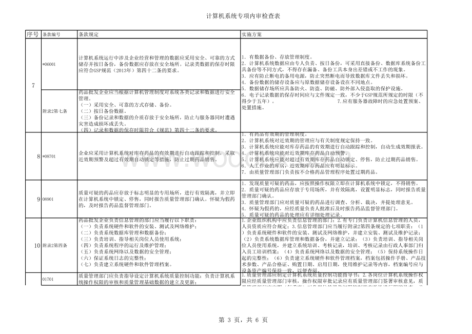 GSP计算机系统专项内审检查表.xlsx_第3页