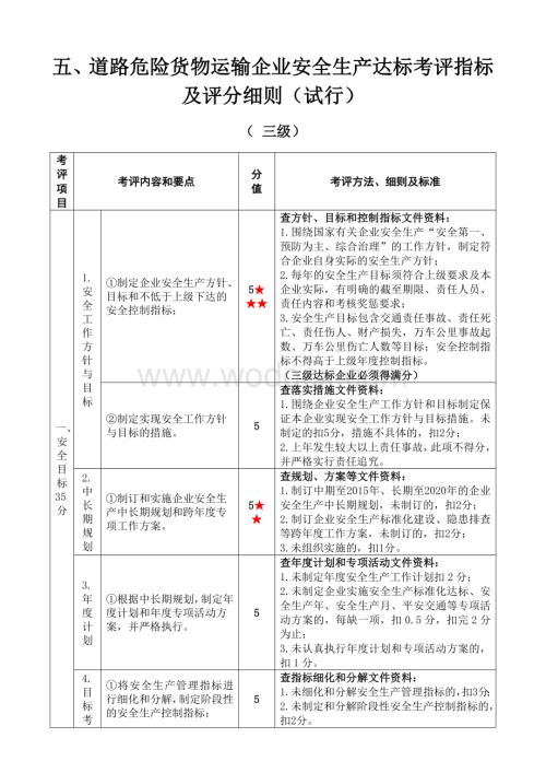 道路运输危险货物运输企业安全生产达标考评指标(文件).doc