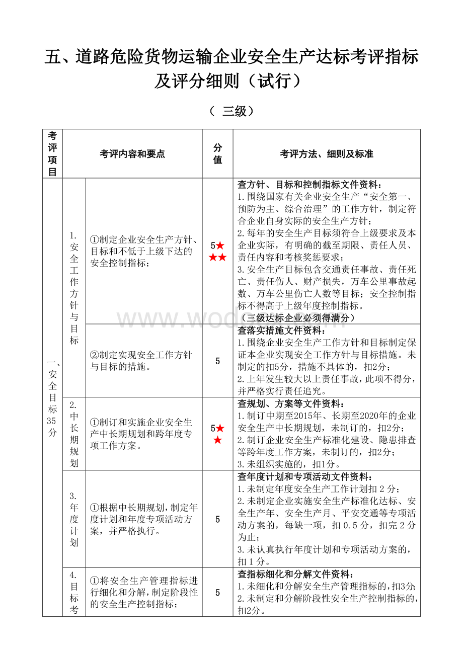 道路运输危险货物运输企业安全生产达标考评指标(文件).doc_第1页