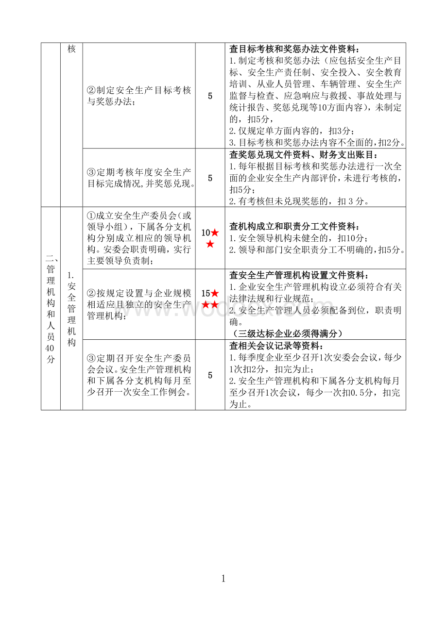 道路运输危险货物运输企业安全生产达标考评指标(文件).doc_第2页